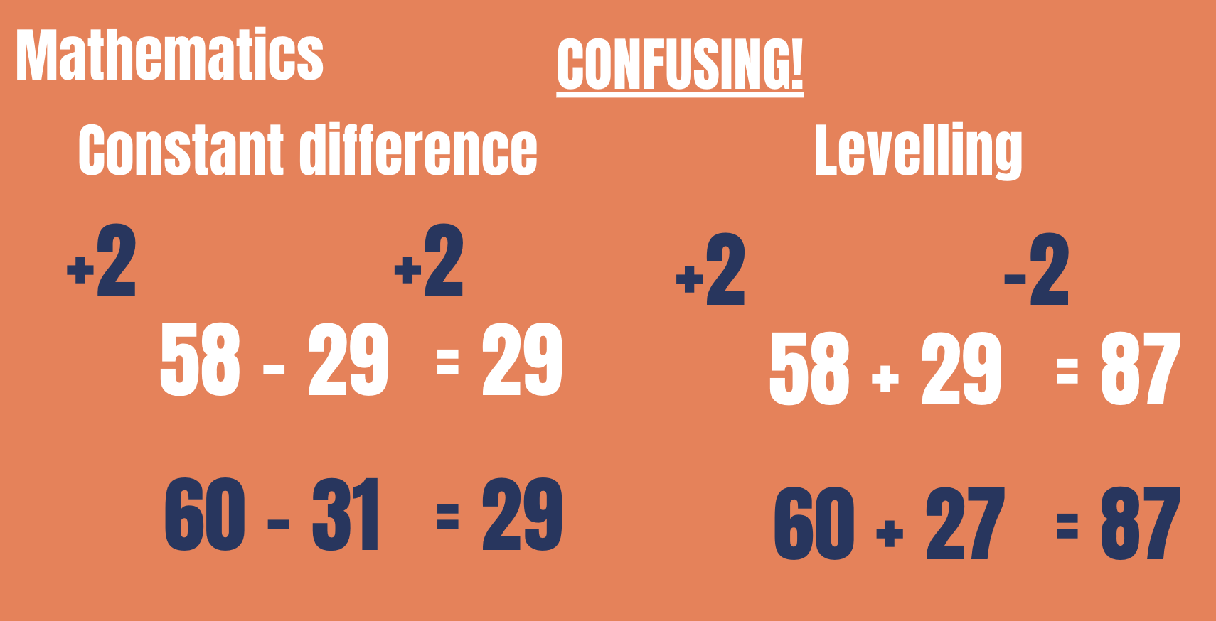 Constant difference concept 1